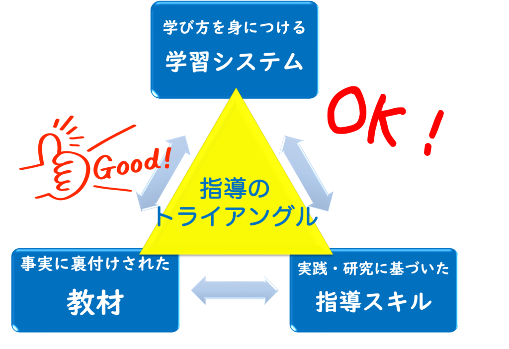 Toss Kidsとは Toss Kidsについて 個別学習塾 Toss Kids